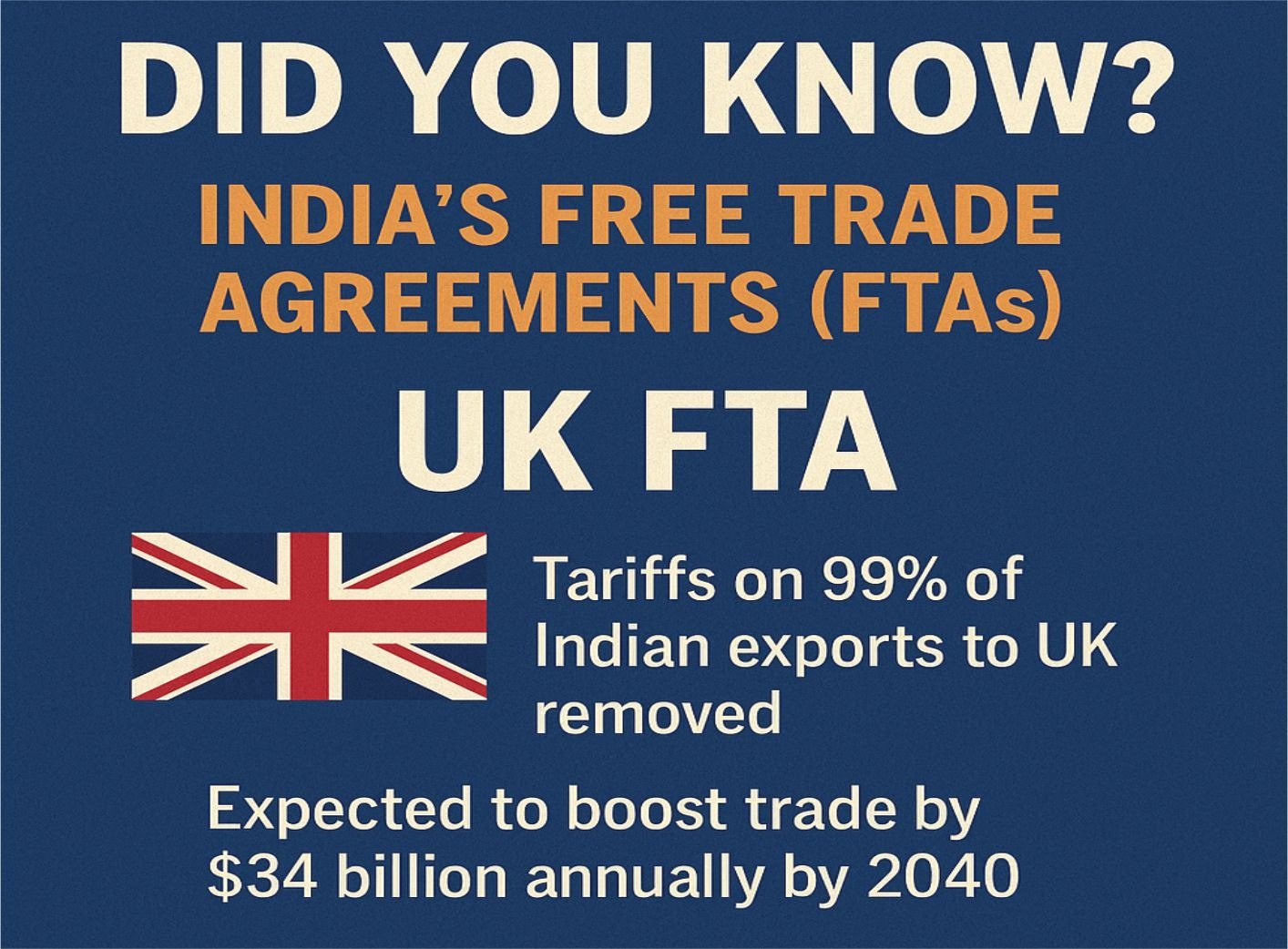 India’s Free Trade Agreements (FTAs): Unlocking New Horizons for Global Trade भारत के मुक्त व्यापार समझौते (FTA): वैश्विक व्यापार के नए दरवाज़े खोलते हुए